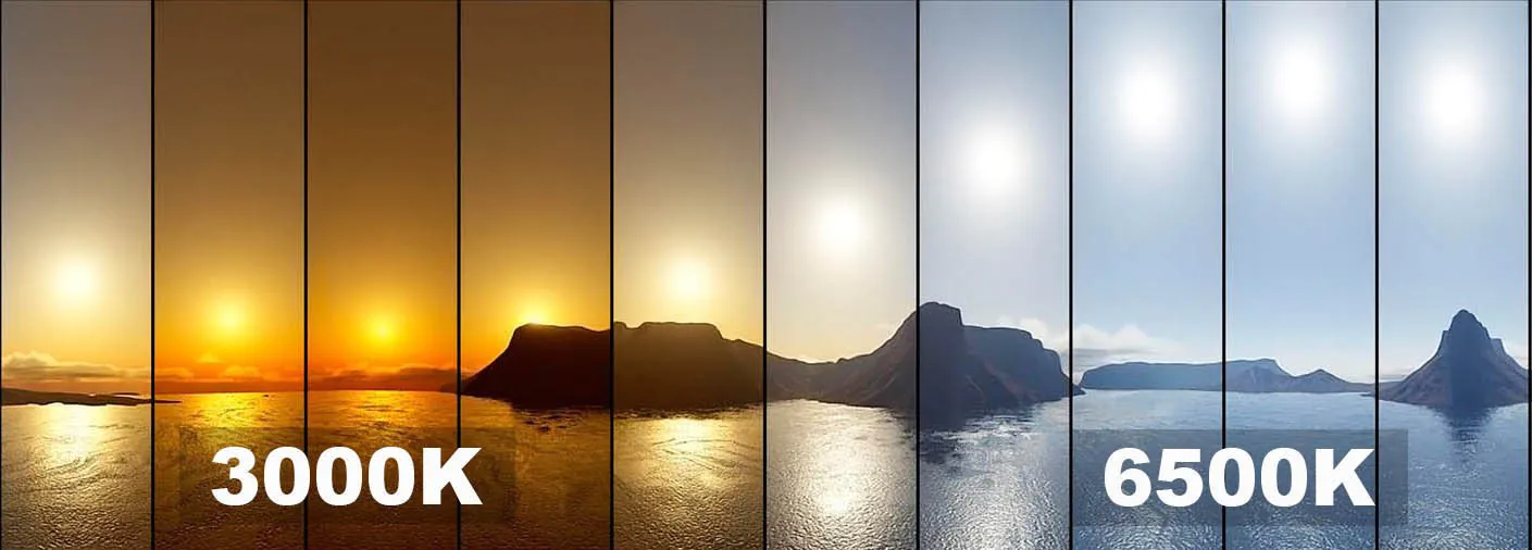 Solens plats i himlen under dagen